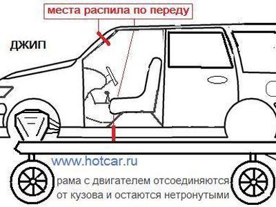 Автомобиль-конструктор. Фото: hotcar.ru